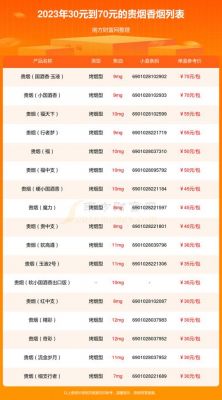 贵烟甜乡洞藏价格(贵烟洞藏多少钱)-图3 贵烟甜乡洞藏价格(贵烟洞藏多少钱)-图3