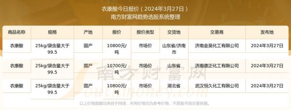 衣康酸的价格（衣康酸厂家）-图2