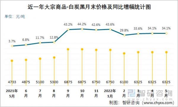 白碳黑价格(白碳黑价格走势)-图2 白碳黑价格(白碳黑价格走势)-图2
