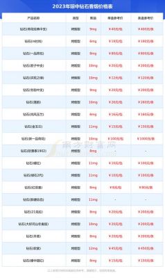 琼中商铺价格（琼中商铺出售价格）