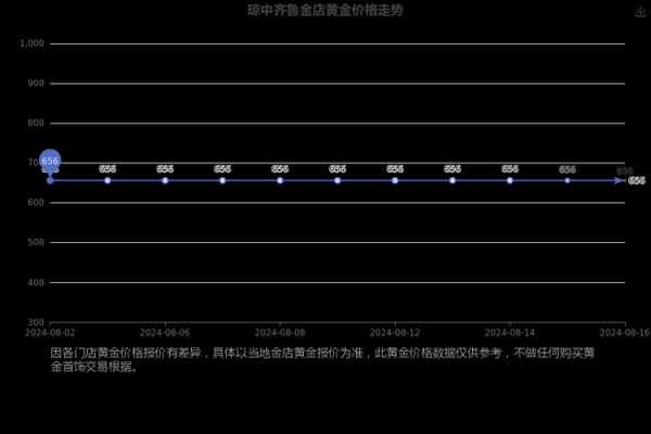 琼中商铺价格(琼中商铺出售价格)-图3 琼中商铺价格(琼中商铺出售价格)-图3
