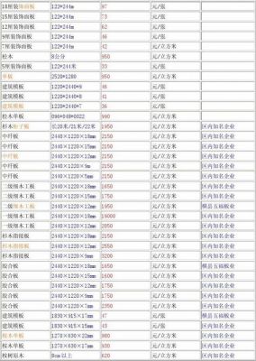 日吉华板价格(日吉华板安装价格)-图3 日吉华板价格(日吉华板安装价格)-图3