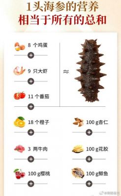 鲜海叁价格(鲜海参价格表)-图2 鲜海叁价格(鲜海参价格表)-图2