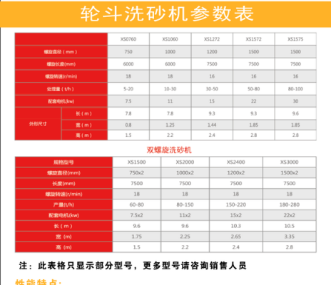高效洗砂机价格(高效洗砂机价格多少)-图1 高效洗砂机价格(高效洗砂机价格多少)-图1