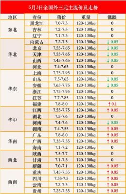 宣威小猪价格(云南宣威猪价今天是多少?)-图3 宣威小猪价格(云南宣威猪价今天是多少?)-图3