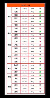 宣威小猪价格(云南宣威猪价今天是多少?)-图2 宣威小猪价格(云南宣威猪价今天是多少?)-图2