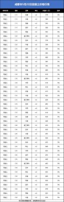 速成钢的价格(速成钢的价格是多少)-图1 速成钢的价格(速成钢的价格是多少)-图1