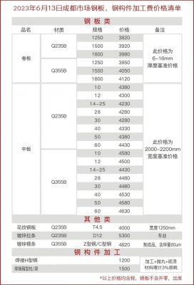 速成钢的价格(速成钢的价格是多少)-图2 速成钢的价格(速成钢的价格是多少)-图2