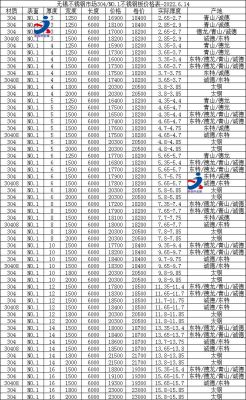 速成钢的价格(速成钢的价格是多少)-图3 速成钢的价格(速成钢的价格是多少)-图3
