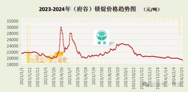 镁屑价格(镁屑价格最新行情走势)-图1 镁屑价格(镁屑价格最新行情走势)-图1
