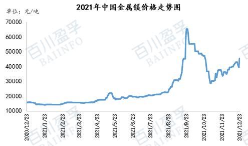 镁屑价格(镁屑价格最新行情走势)-图3 镁屑价格(镁屑价格最新行情走势)-图3