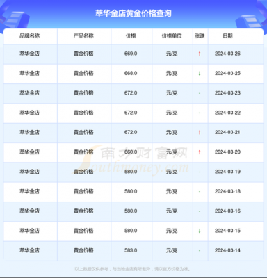华克金价格(华克金价格今日行情)-图2 华克金价格(华克金价格今日行情)-图2