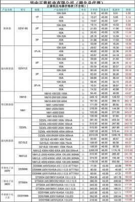 正泰价格表(正泰价格表查询网址)-图1 正泰价格表(正泰价格表查询网址)-图1