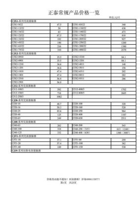 正泰价格表(正泰价格表查询网址)-图3 正泰价格表(正泰价格表查询网址)-图3