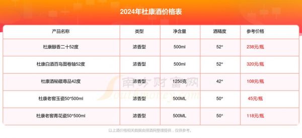 桂三号价格(桂六号多少钱一瓶)-图3 桂三号价格(桂六号多少钱一瓶)-图3