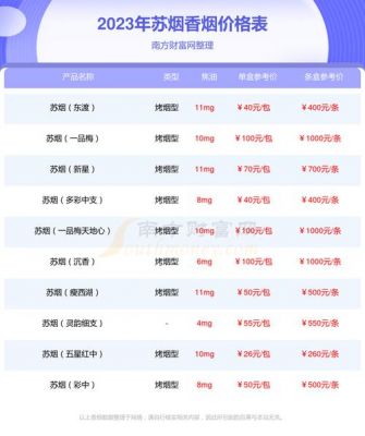 苏烟软金砂价格(苏烟软金砂价格表2018)-图3 苏烟软金砂价格(苏烟软金砂价格表2018)-图3