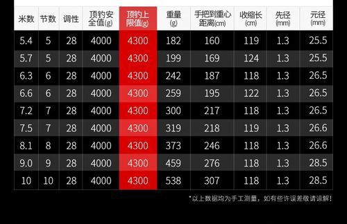 干川鲤价格表（干川鲤台钓5米4价格）