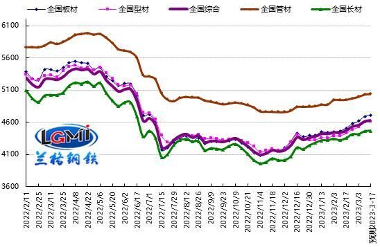 历史钢材价格(历史钢材价格低点走势图)-图3 历史钢材价格(历史钢材价格低点走势图)-图3