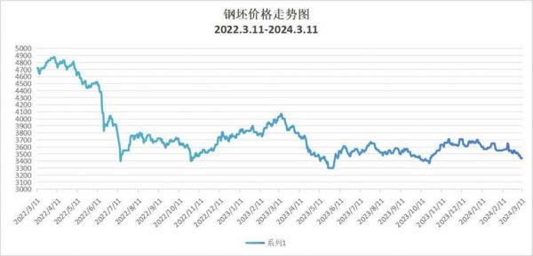 历史钢材价格(历史钢材价格低点走势图)-图2 历史钢材价格(历史钢材价格低点走势图)-图2