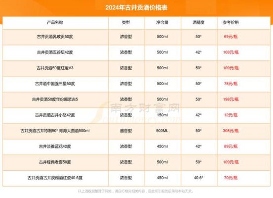 傅潭价格(傅潭原浆酒53度价格)-图2 傅潭价格(傅潭原浆酒53度价格)-图2