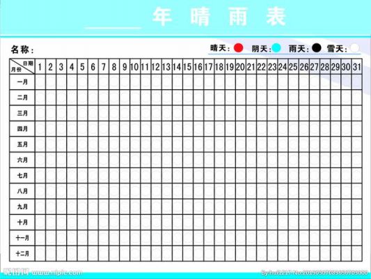 价格晴雨表(2019晴雨表查询)-图3 价格晴雨表(2019晴雨表查询)-图3