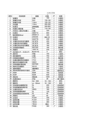 基配石价格（基配碎石）