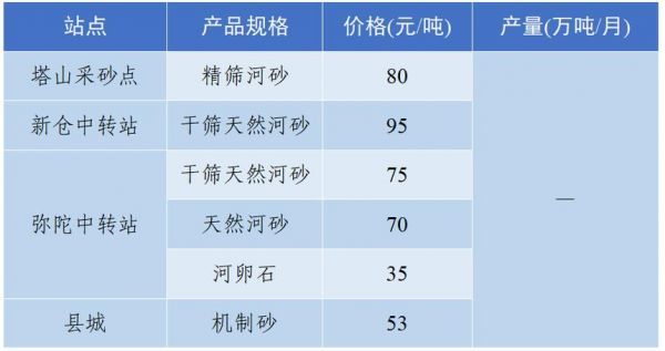 基配石价格(基配碎石)-图2 基配石价格(基配碎石)-图2