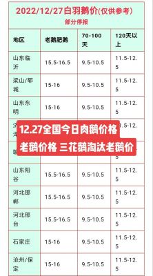 最新肉鹅价格(2020今日肉鹅价格)-图3 最新肉鹅价格(2020今日肉鹅价格)-图3