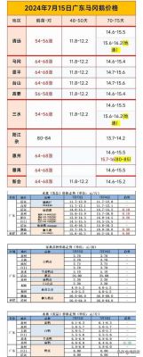 最新肉鹅价格(2020今日肉鹅价格)-图2 最新肉鹅价格(2020今日肉鹅价格)-图2