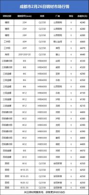 钛铁价格查询(今日钛铁价格)-图3 钛铁价格查询(今日钛铁价格)-图3