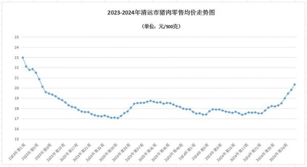 清远生猪价格（广东清远生猪今日价格）