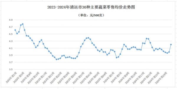清远生猪价格(广东清远生猪今日价格)-图3 清远生猪价格(广东清远生猪今日价格)-图3