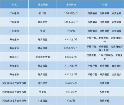 香胶树的价格（香椽树价格）