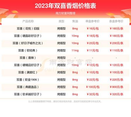 邮喜的价格(邮喜多少钱)-图2 邮喜的价格(邮喜多少钱)-图2