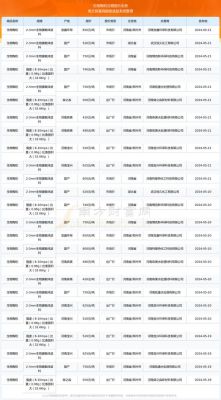 铜陵陶粒价格（铜陵陶粒价格查询）