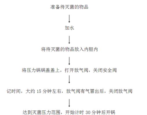 杀菌釜价格(杀菌釜操作流程)-图2 杀菌釜价格(杀菌釜操作流程)-图2