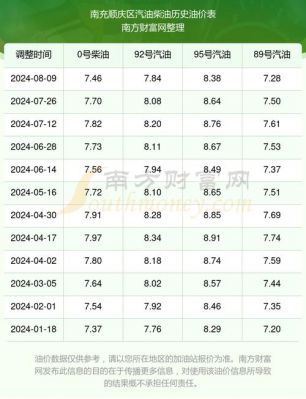 南充汽油价格（南充今日油价92汽油价格）