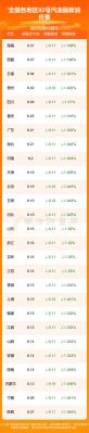 南充汽油价格(南充今日油价92汽油价格)-图2 南充汽油价格(南充今日油价92汽油价格)-图2