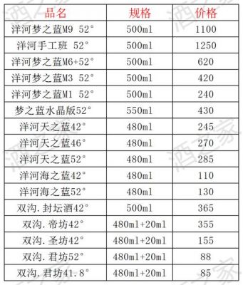 蓝伦酒价格（蓝灵酒多少钱）