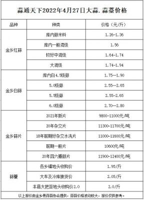 全国蒜薹价格(全国蒜薹最新价格)-图2 全国蒜薹价格(全国蒜薹最新价格)-图2