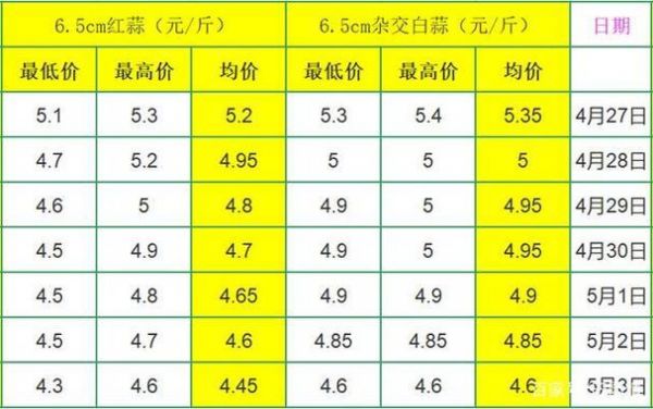 全国蒜薹价格(全国蒜薹最新价格)-图3 全国蒜薹价格(全国蒜薹最新价格)-图3
