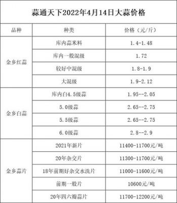 全国蒜薹价格（全国蒜薹最新价格）