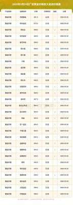 东胜黄金价格(东胜黄金价格查询)-图3 东胜黄金价格(东胜黄金价格查询)-图3