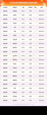 东胜黄金价格(东胜黄金价格查询)-图2 东胜黄金价格(东胜黄金价格查询)-图2