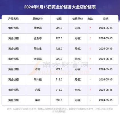 东胜黄金价格（东胜黄金价格查询）