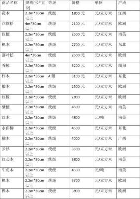 坤旬木价格（坤甸木是什么木材）