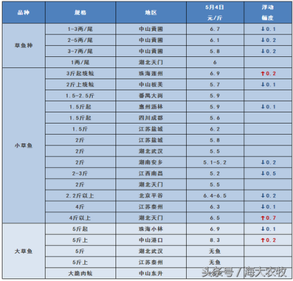 今日花鲢价格(今日花鲢价格行情走势)-图3 今日花鲢价格(今日花鲢价格行情走势)-图3