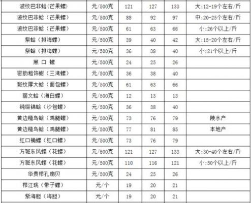 卷贝价格(卷贝有哪些品种)-图1 卷贝价格(卷贝有哪些品种)-图1