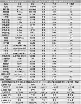 钢强丝价格(钢丝 强度)-图3 钢强丝价格(钢丝 强度)-图3