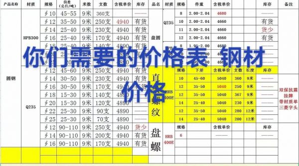 钢强丝价格（钢丝 强度）